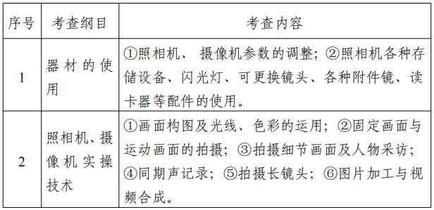 2022江苏专转本新闻传播类专业综合操作技能考试大纲