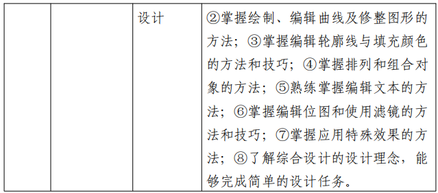 2022江苏专转本新闻传播类专业综合操作技能考试大纲