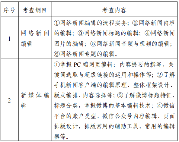 2022江苏专转本新闻传播类专业综合操作技能考试大纲