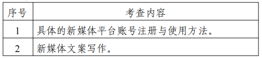 2022江苏专转本新闻传播类专业综合操作技能考试大纲