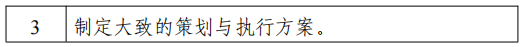 2022江苏专转本新闻传播类专业综合操作技能考试大纲