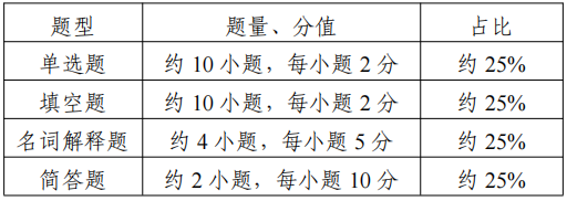 2022江苏专转本新闻传播类专业综合操作技能考试大纲