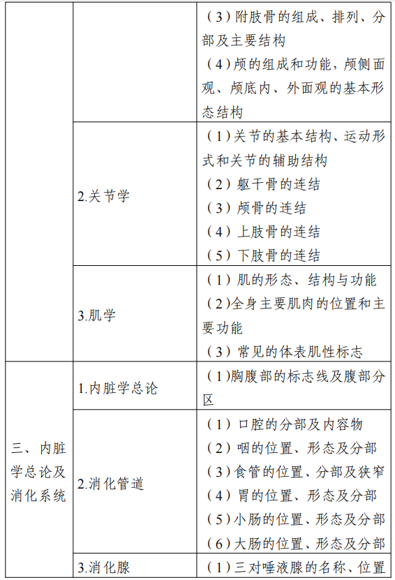 2022江苏专转本医护类专业综合基础理论考试大纲