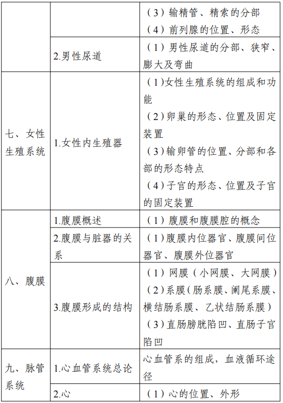 2022江苏专转本医护类专业综合基础理论考试大纲