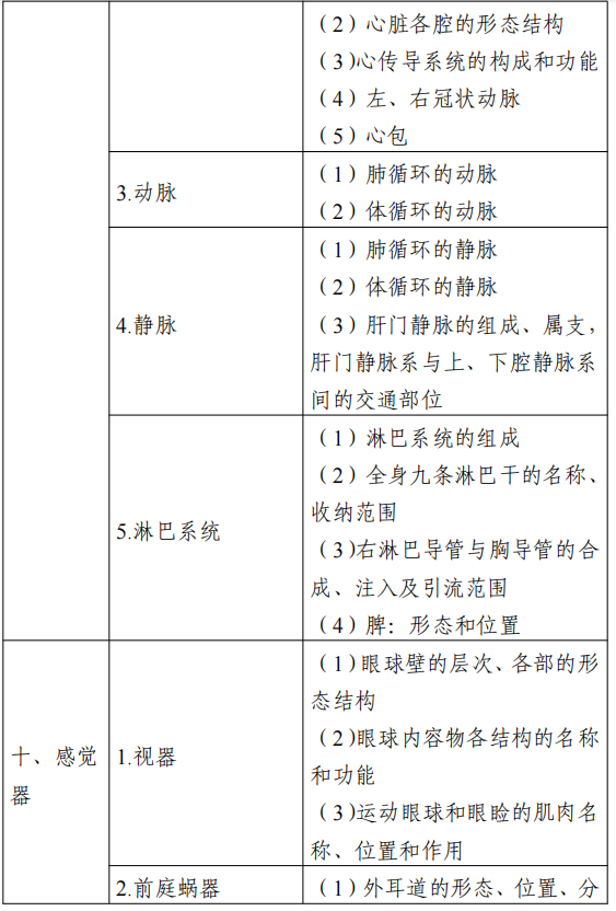 2022江苏专转本医护类专业综合基础理论考试大纲