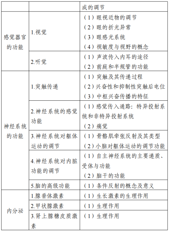 2022江苏专转本医护类专业综合基础理论考试大纲