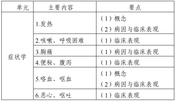 2022江苏专转本医护类专业综合基础理论考试大纲