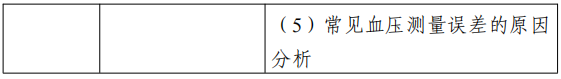 2022江苏专转本医护类专业综合操作技能考试大纲