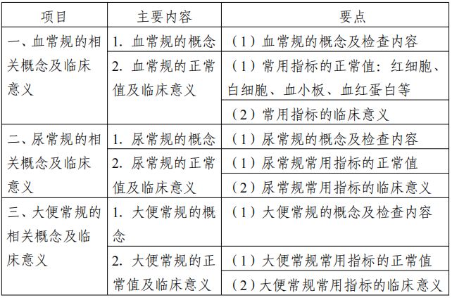 2022江苏专转本医护类专业综合操作技能考试大纲