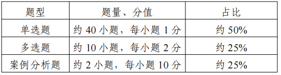 2022江苏专转本医护类专业综合操作技能考试大纲