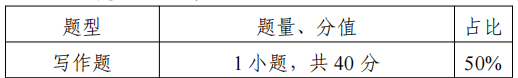 2022江苏专转本日语类专业综合操作技能考试大纲