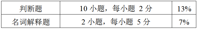 2022江苏专转本英语类专业综合基础理论考试大纲