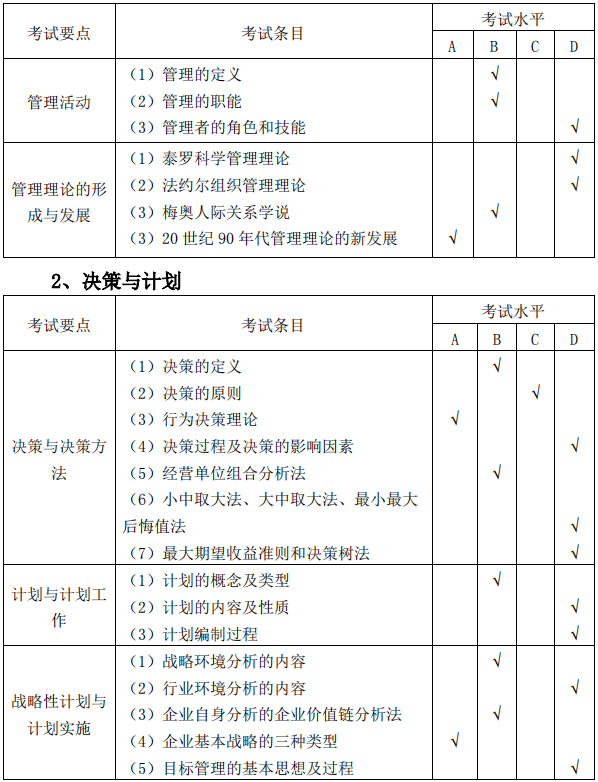 安庆师范大学2021年专升本市场营销专业课考试大纲(图1)