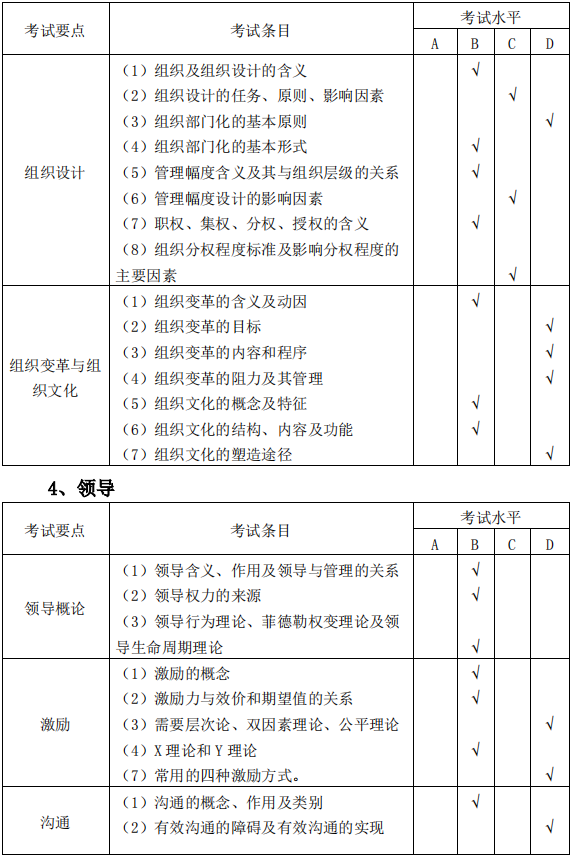 安庆师范大学2021年专升本市场营销专业课考试大纲(图2)