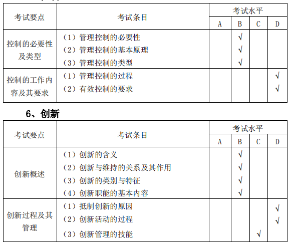 安庆师范大学2021年专升本市场营销专业课考试大纲(图3)