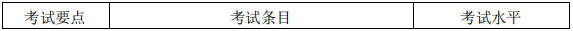 安庆师范大学2021年专升本市场营销专业课考试大纲(图4)