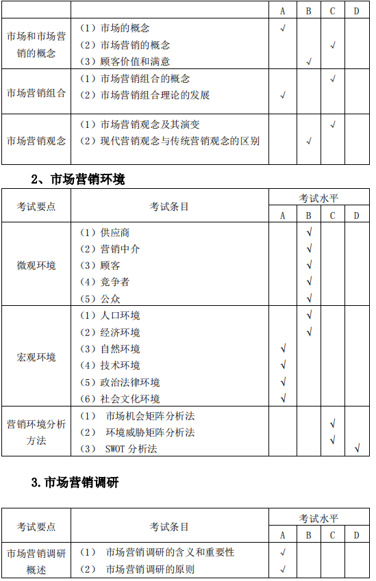 安庆师范大学2021年专升本市场营销专业课考试大纲(图5)