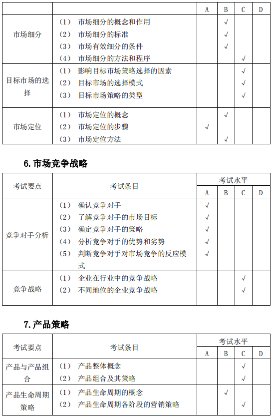 安庆师范大学2021年专升本市场营销专业课考试大纲(图7)