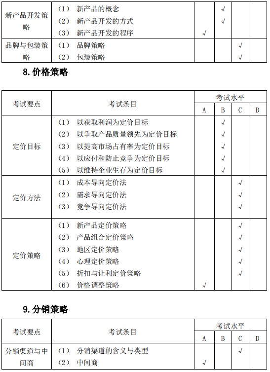 安庆师范大学2021年专升本市场营销专业课考试大纲(图8)