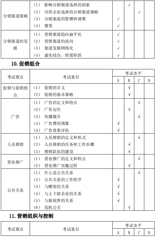 安庆师范大学2021年专升本市场营销专业课考试大纲(图9)