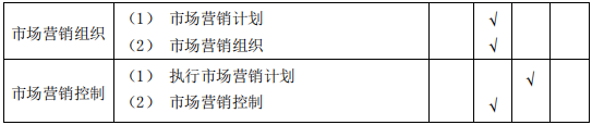 安庆师范大学2021年专升本市场营销专业课考试大纲(图10)