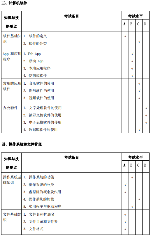 安庆师范大学2021年专升本计算机科学与技术专业考试大纲(图2)