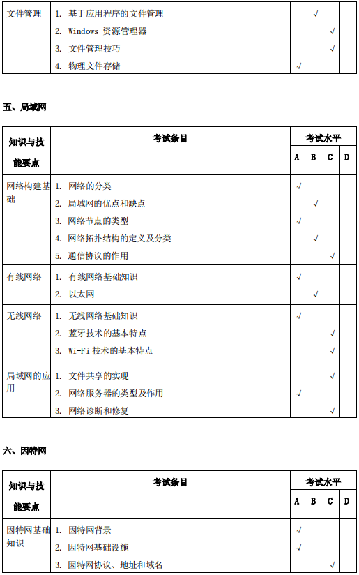 安庆师范大学2021年专升本计算机科学与技术专业考试大纲(图3)