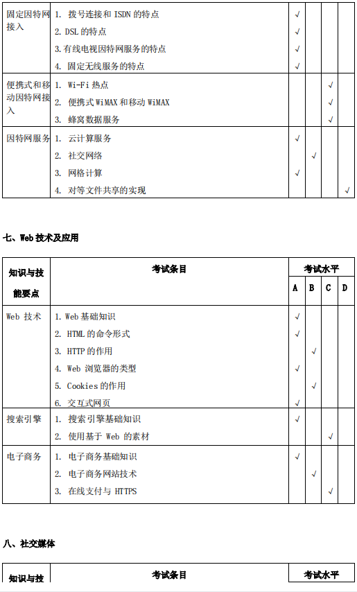 安庆师范大学2021年专升本计算机科学与技术专业考试大纲(图4)