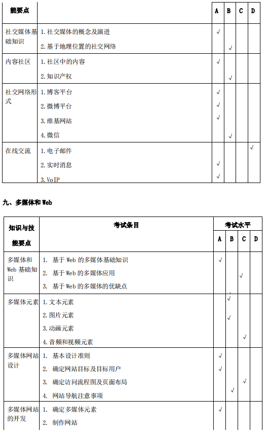 安庆师范大学2021年专升本计算机科学与技术专业考试大纲(图5)