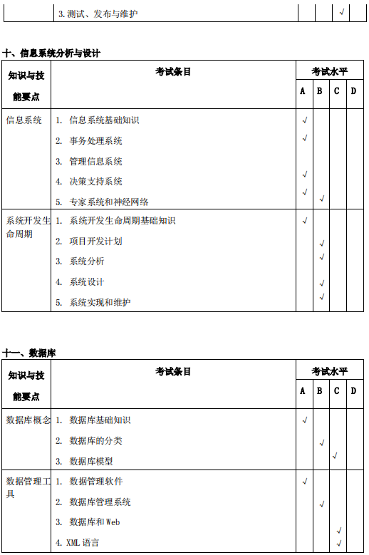 安庆师范大学2021年专升本计算机科学与技术专业考试大纲(图6)