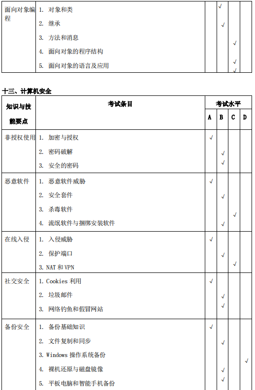 安庆师范大学2021年专升本计算机科学与技术专业考试大纲(图8)