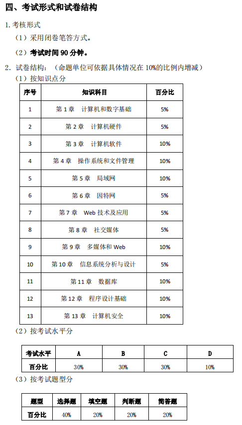 安庆师范大学2021年专升本计算机科学与技术专业考试大纲(图9)