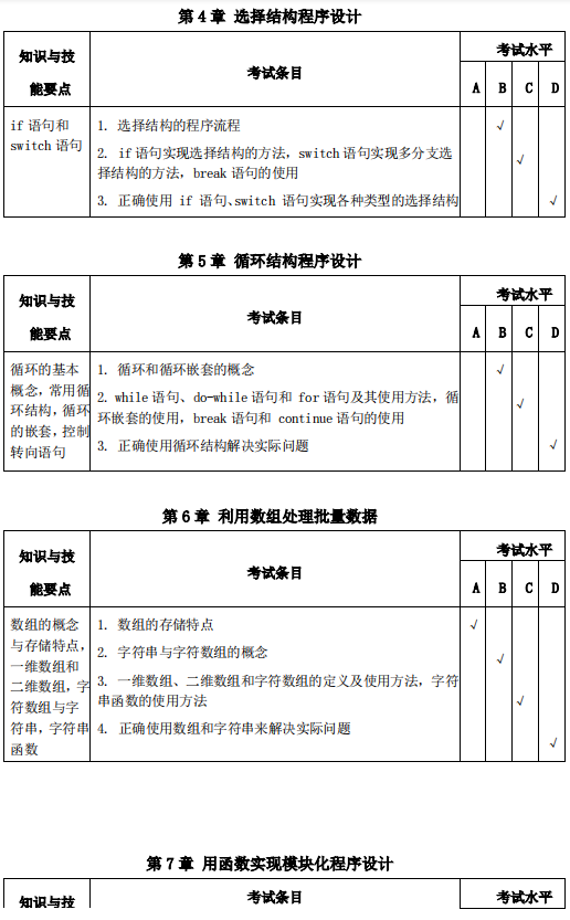 安庆师范大学2021年专升本计算机科学与技术专业考试大纲(图11)