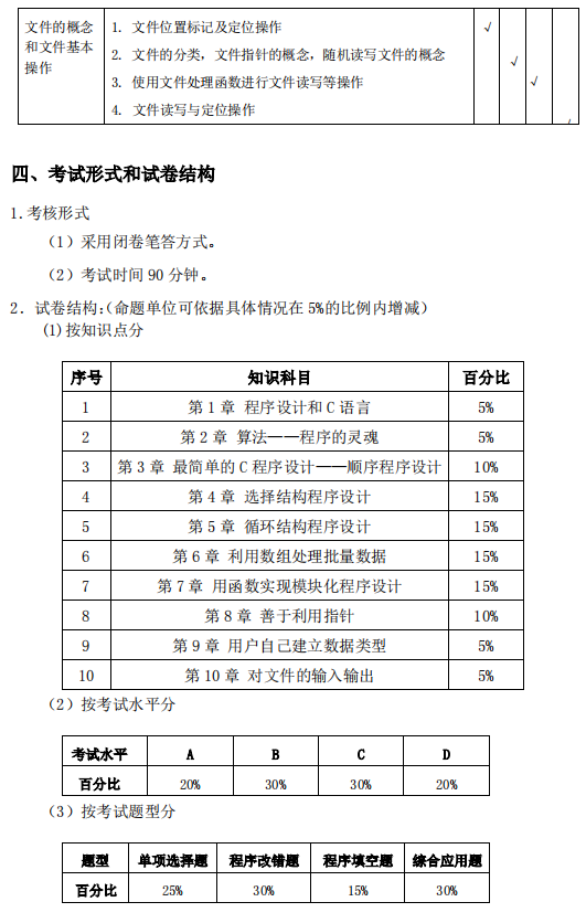 安庆师范大学2021年专升本计算机科学与技术专业考试大纲(图13)