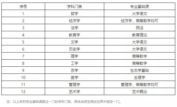 广东专升本2020-2021年招录数据汇总！-库课专升本(图3)