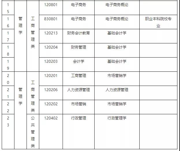 广东专升本2020-2021年招录数据汇总！-库课专升本(图5)