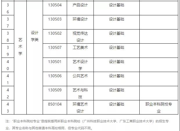 广东专升本2020-2021年招录数据汇总！-库课专升本(图7)