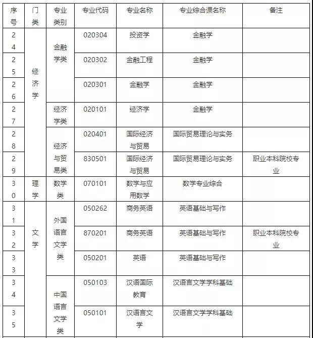 广东专升本2020-2021年招录数据汇总！-库课专升本(图6)