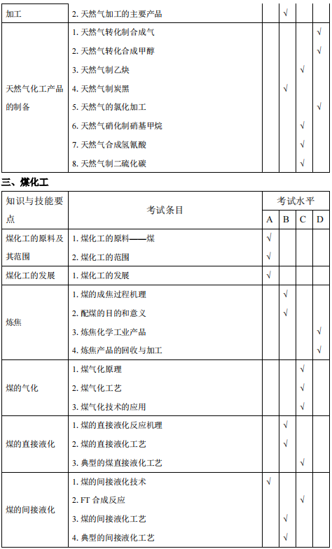 安庆师范大学2021年专升本化学工程与工艺专业考试大纲(图2)