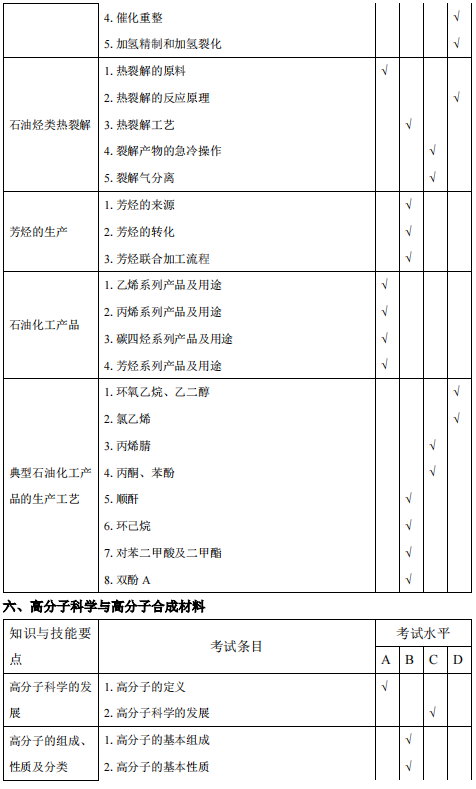 安庆师范大学2021年专升本化学工程与工艺专业考试大纲(图4)