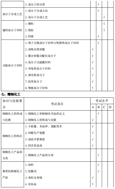 安庆师范大学2021年专升本化学工程与工艺专业考试大纲(图5)