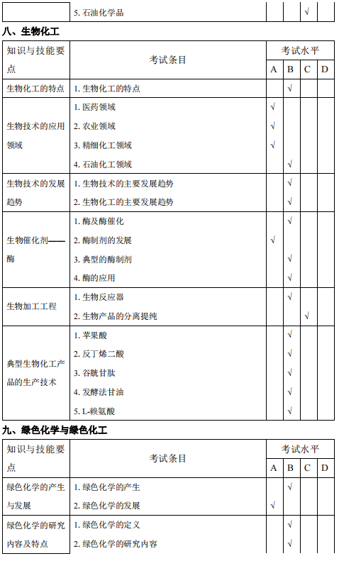 安庆师范大学2021年专升本化学工程与工艺专业考试大纲(图6)