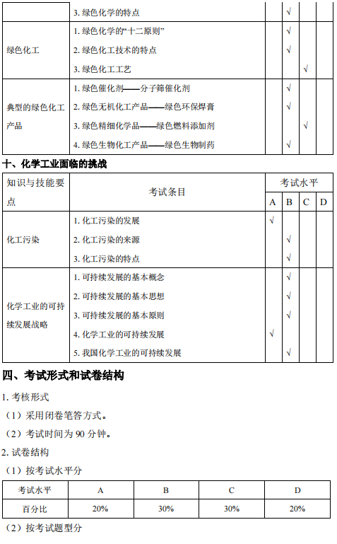 安庆师范大学2021年专升本化学工程与工艺专业考试大纲(图7)