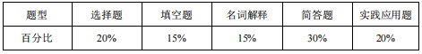 安庆师范大学2021年专升本化学工程与工艺专业考试大纲(图8)