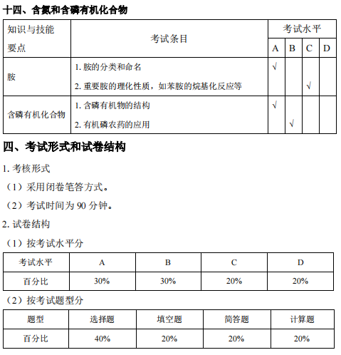 安庆师范大学2021年专升本化学工程与工艺专业考试大纲(图14)