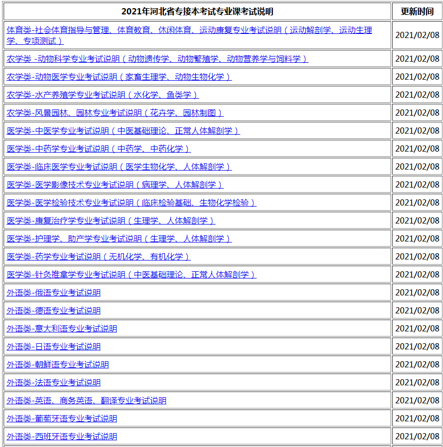 专接本考试大纲