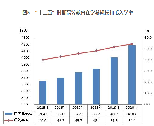 教育部发布全国专升本招生61.79万人！(图2)