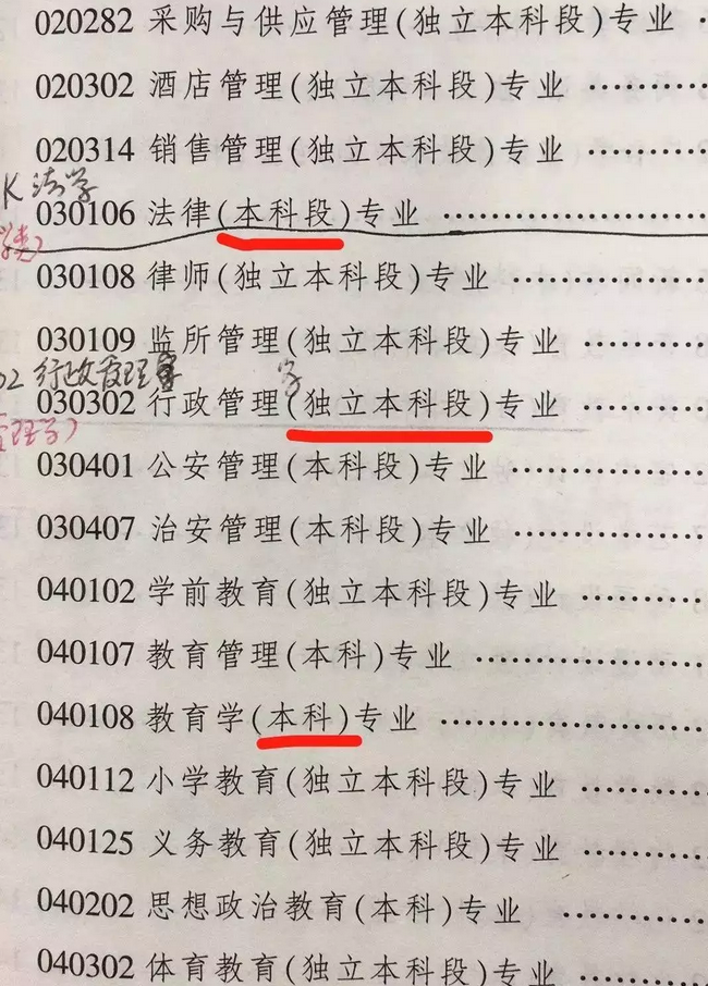 自考本科毕业时必须提供专科毕业证？