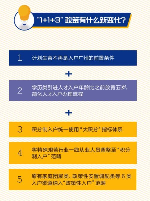 2019年学历人才入户广州新政策(图3)