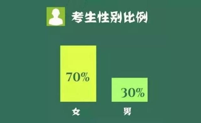 自考本科到底有没有用？用大数据说话